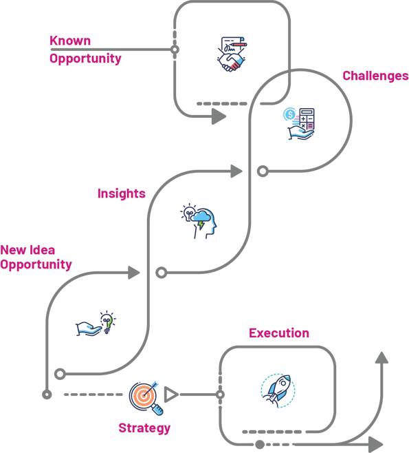 hierarchy_process